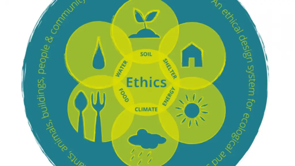 Permaculture